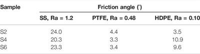 Multiscale Shear Properties and Flow Performance of Milled Woody Biomass